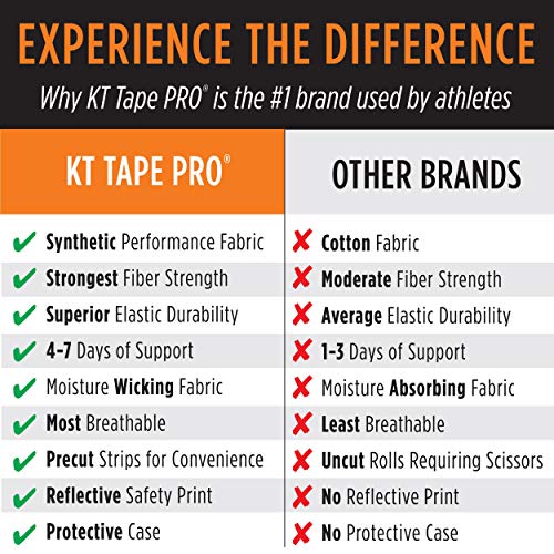 KT Tape Pro Wide Kinesiology Therapeutic Sports Tape, 10 Precut 10 Inch  Strips, Double Width Lower Back or Large Muscle Groups, Water Resistant,  1N) Black - Precut/Wide, Small (814179022578)